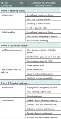 Perceived insufficient pedagogical content knowledge in teaching movement and physical activity. Experiences from an action-oriented study among educators in early childhood education and care